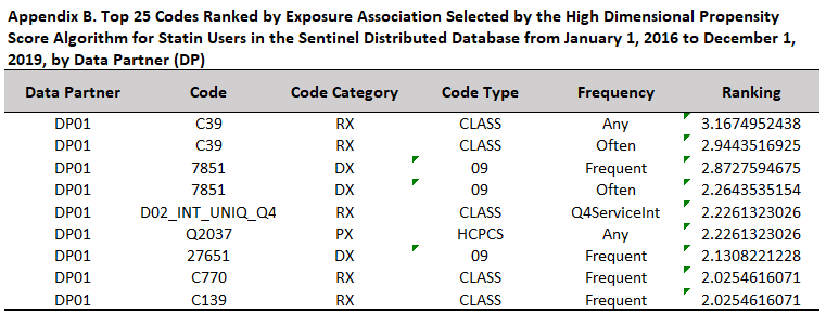 Example HDPS Variable Ranking Appendix