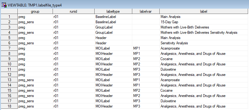 Label File example for a Type 4 analysis