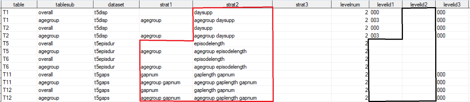 Example levelid_check output file produced for a Type 5 report