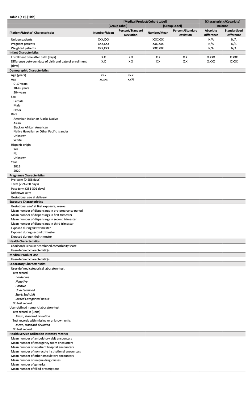 Sample Characteristics Table.