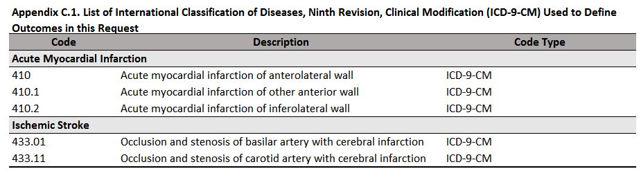 Example Code List Appendix