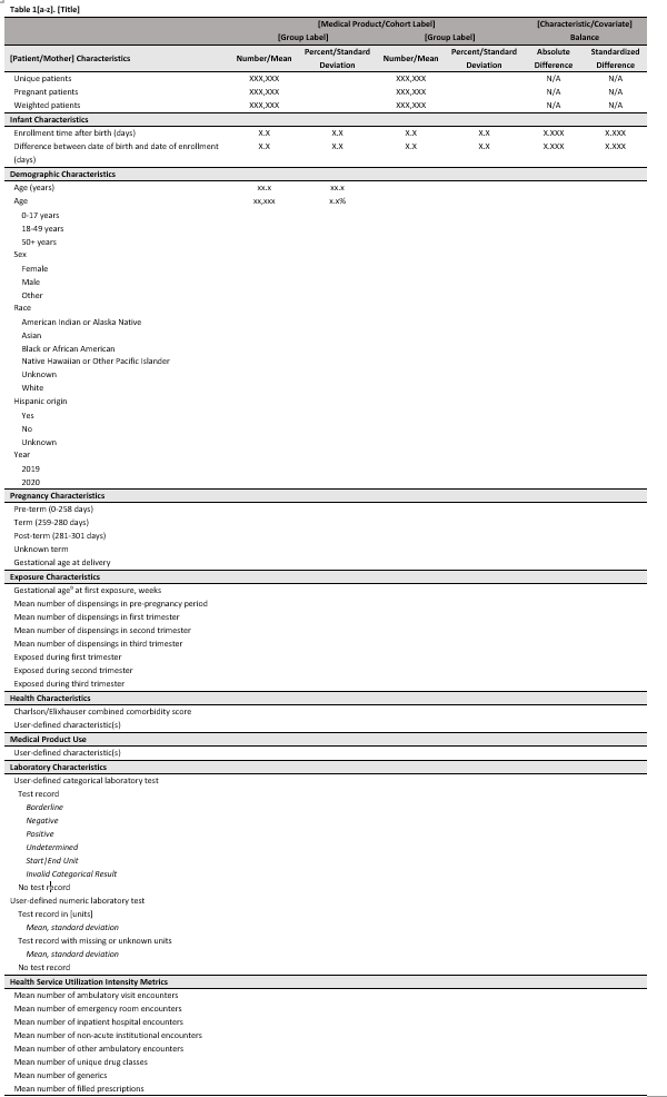 Sample Characteristics Table.