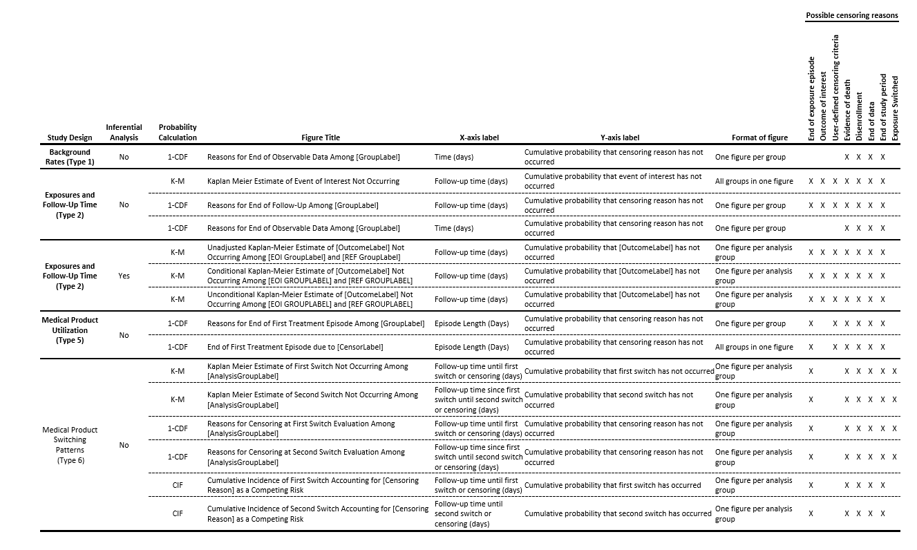 Figure Properties by Study Design and Analysis Type