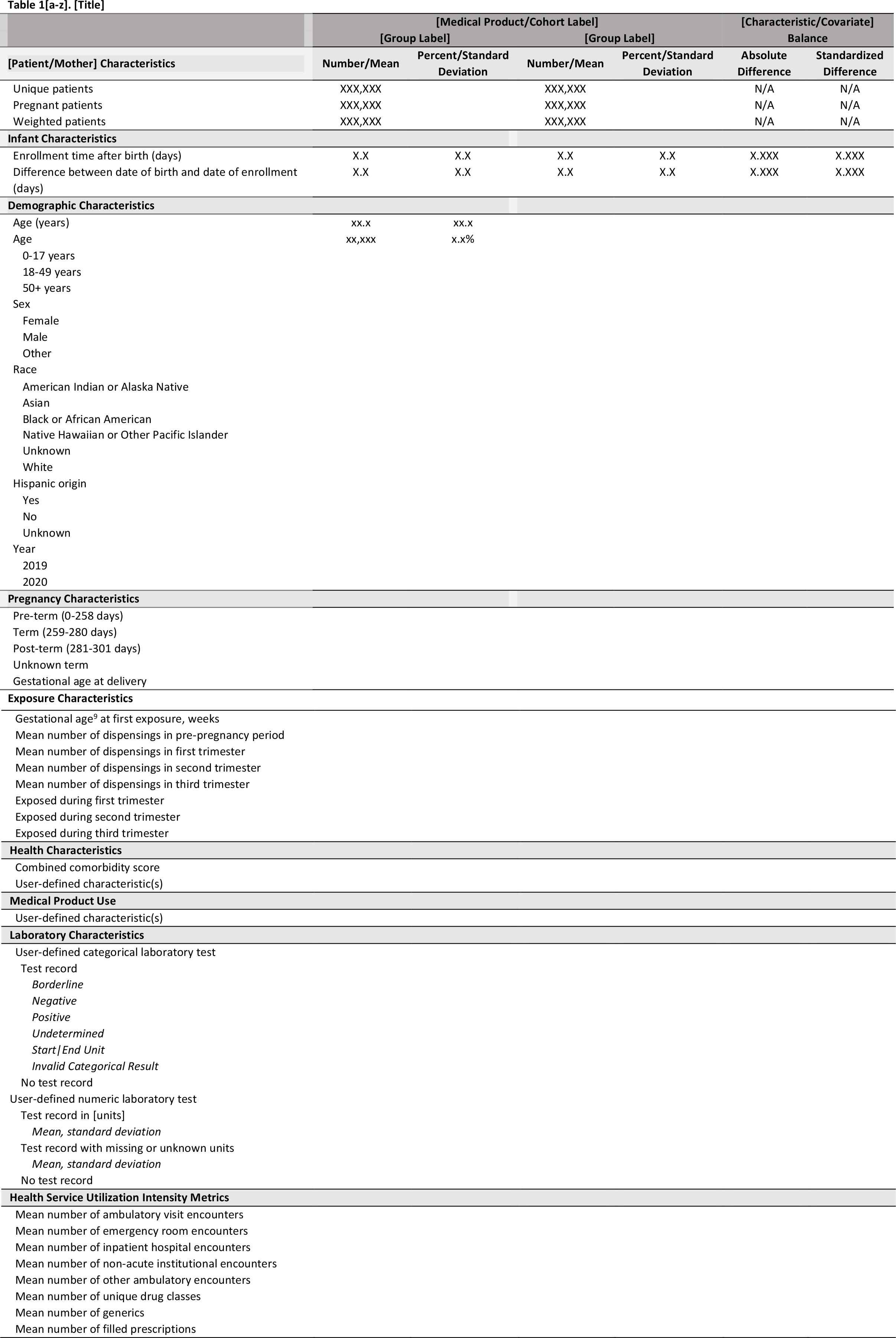 Sample Characteristics Table.