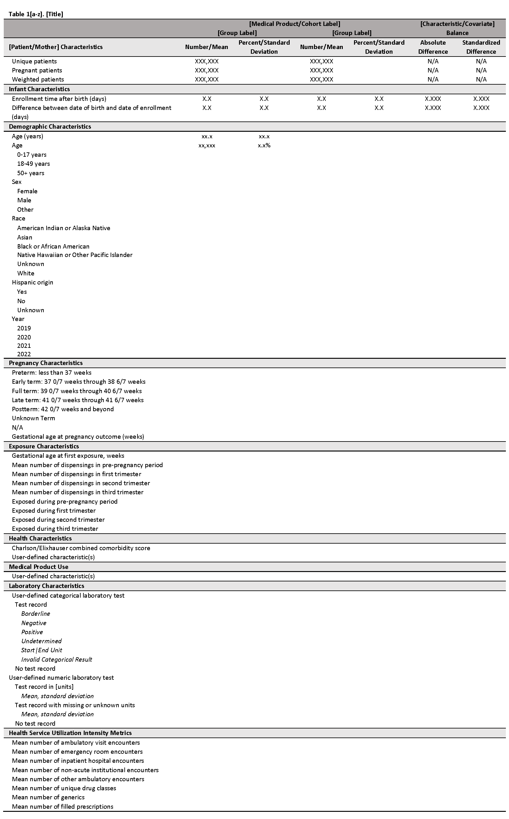 Sample Characteristics Table.