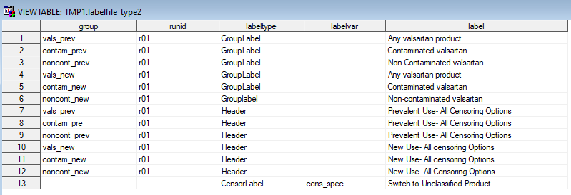 Label File example for a Type 2 analysis