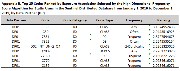  Example HDPS Variable Ranking Appendix