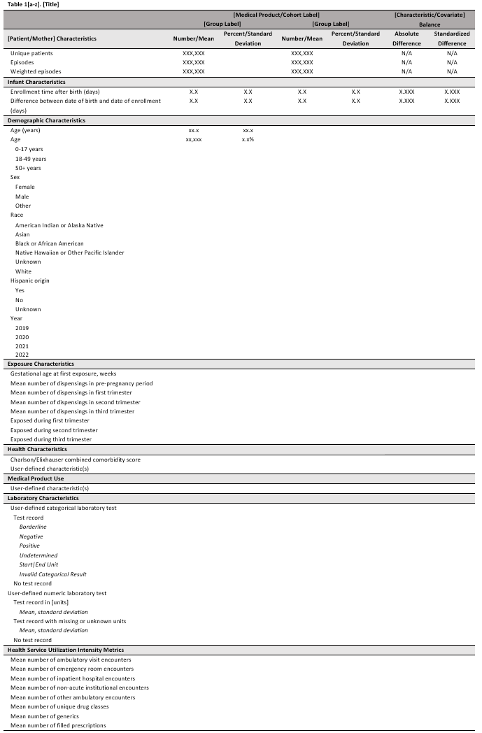  Sample Characteristics Table