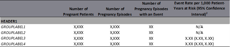 Example: HOI Summary Table Clustered by Header