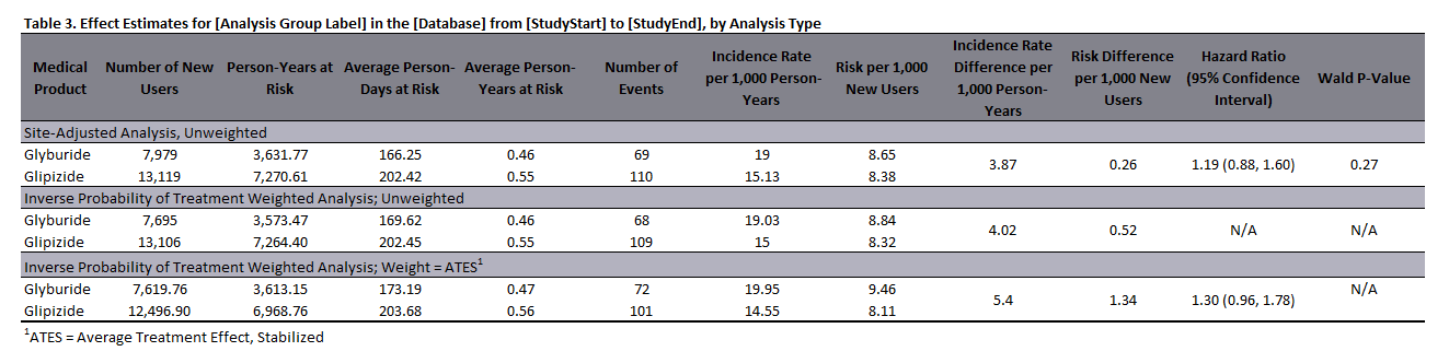  Sample Effect Estimates Table